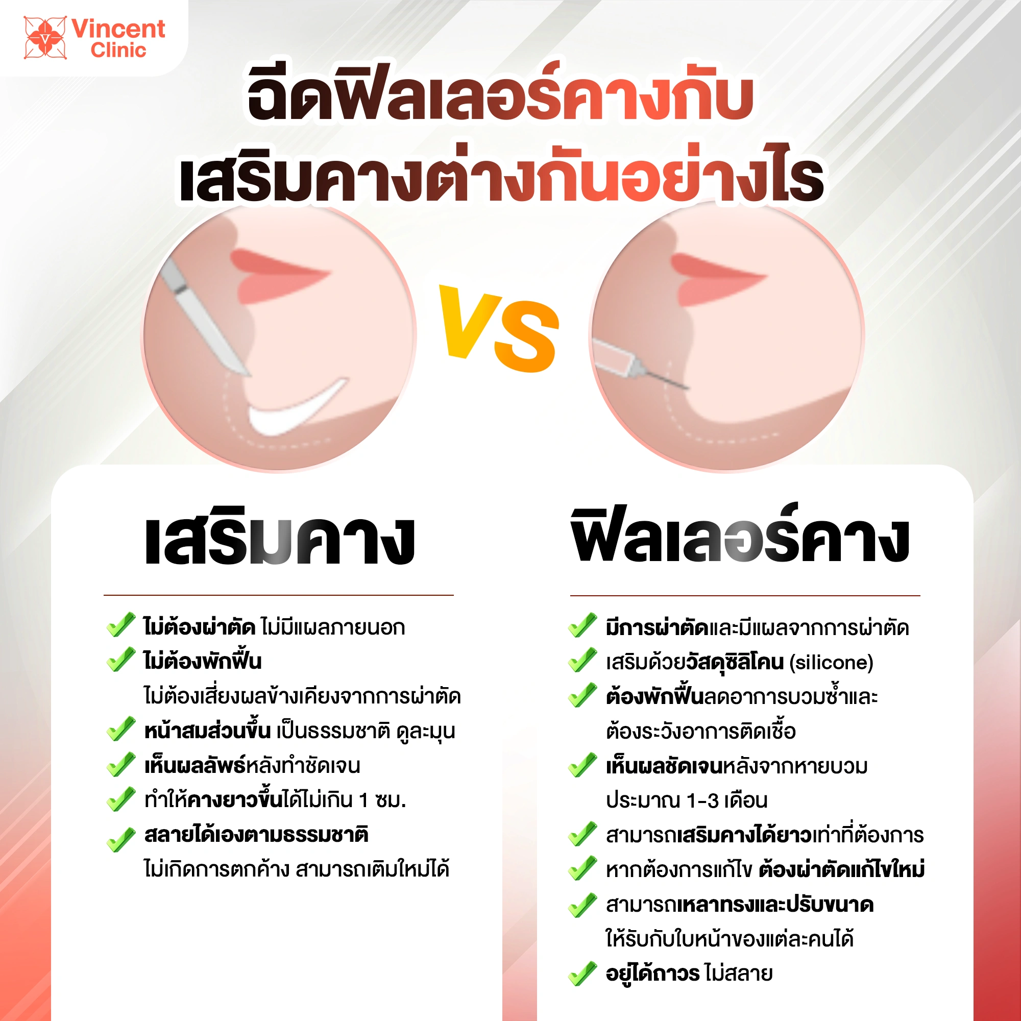 ฉีดฟิลเลอร์คางกับเสริมซิลิโคนคาง ต่างกันอย่างไร