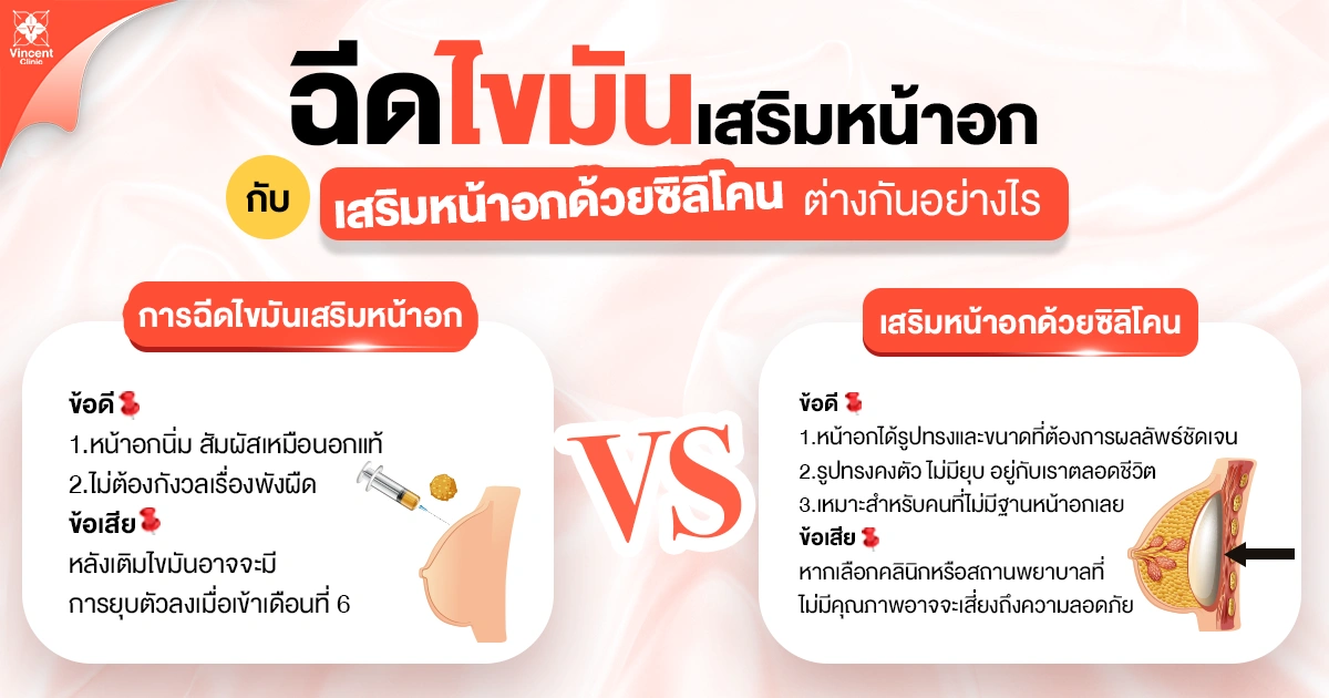 ฉีดไขมันเสริมหน้าอก