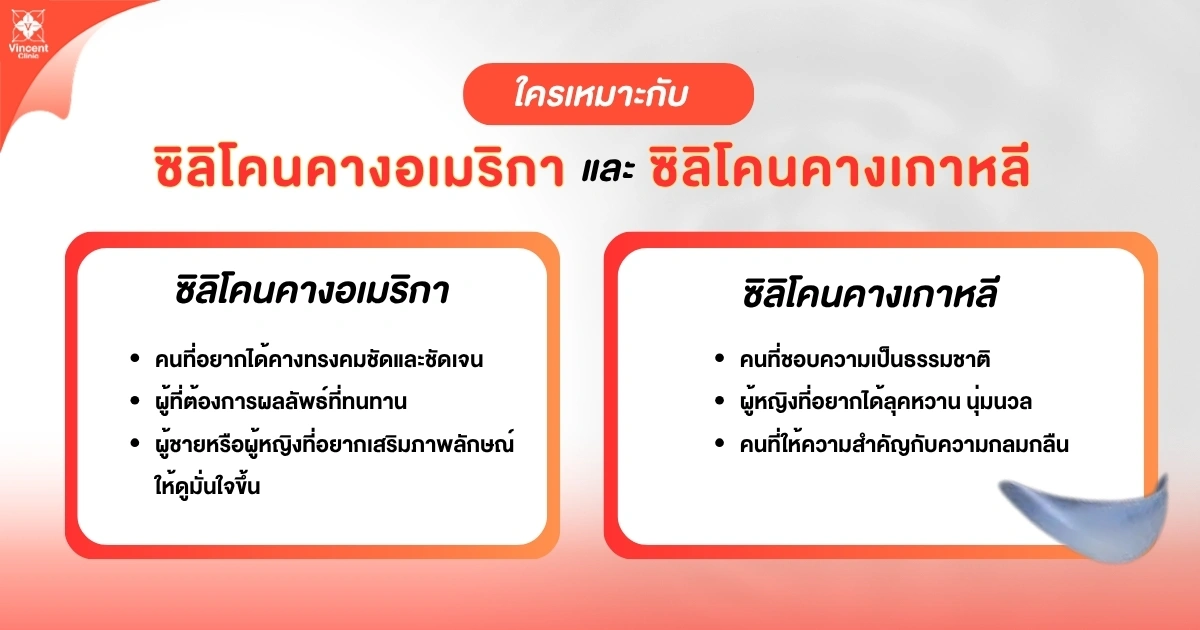ใครเหมาะกับซิลิโคนคางอเมริกาและซิลิโคนคางเกาหลี