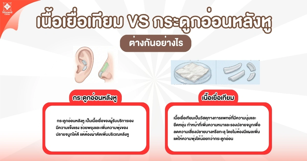 How are artificial tissue and ear cartilage different? เนื้อเยื่อเทียม vs กระดูกอ่อนหลังหู ต่างกันอย่างไร
