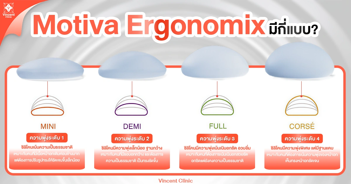 motiva ergonomix มีกี่แบบ