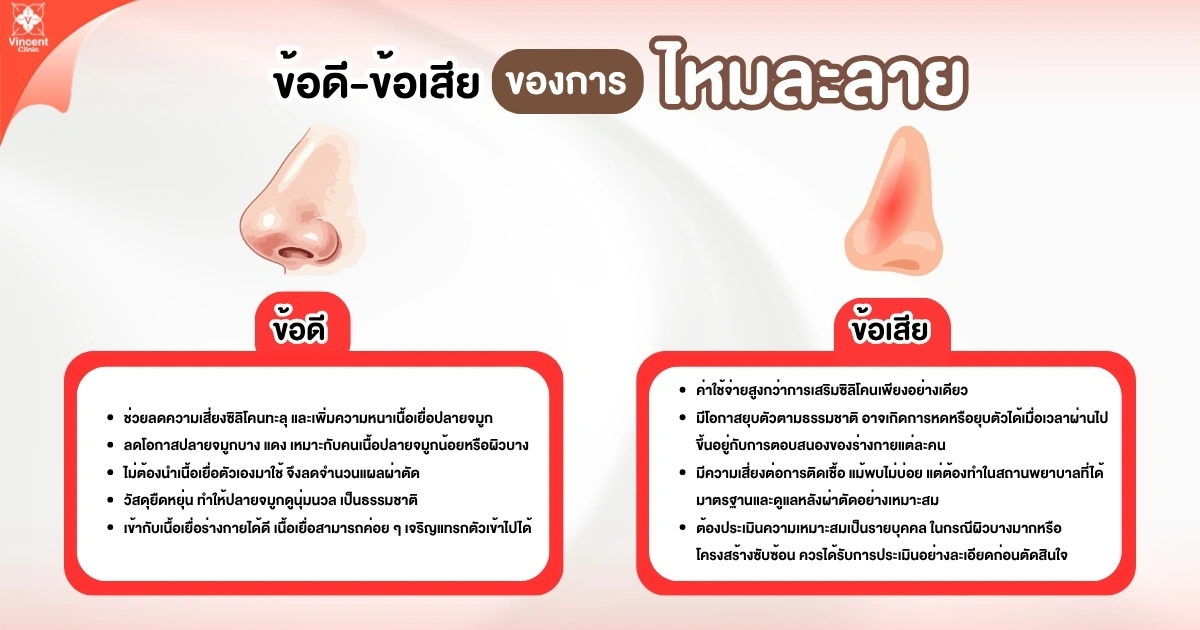 What are the advantages and disadvantages of dissolvable threads? ข้อดี ข้อเสีย ของการไหมละลาย